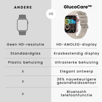 GlucoCare SOS - met SOS-functie incl. valdetectie & gecertificeerde bloedsuikermeting (2026) - Origineel