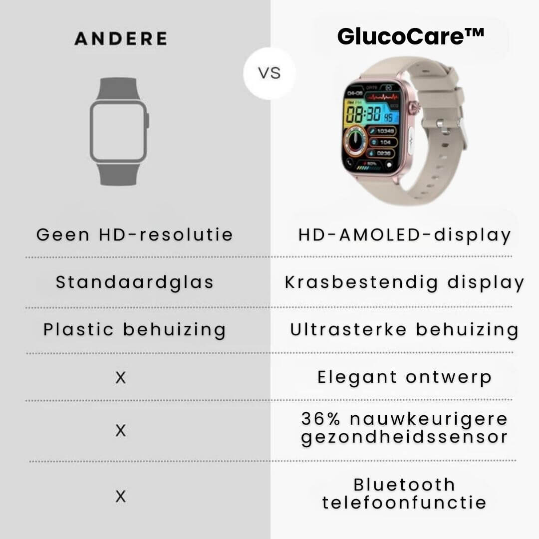 GlucoCare SOS - met SOS-functie incl. valdetectie & gecertificeerde bloedsuikermeting (2026) - Origineel
