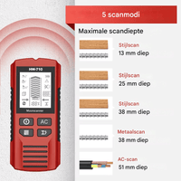 SafeScan – Veilig boren zonder risico