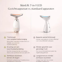 SkinLift – Zichtbaar strakkere huid, gewoon thuis